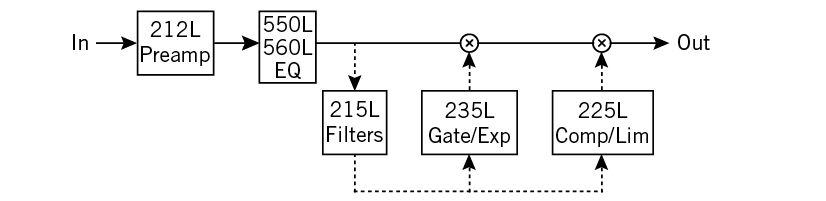 API-Vision-SignalFlow4.png